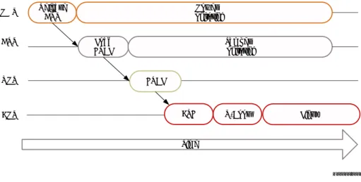 図 1 の よ う に、 非セキ ュ ア ブー ト  モー ド では、 PMU は コ ン フ ィ ギ ュ レーシ ョ ン セキ ュ リ テ ィ  ユニ ッ ト  (CSU) の リ セ ッ ト を解放後、 PMU サーバー モー ド に移行 し て電力を監視 し ます。 PMU に よ っ て リ セ ッ ト か ら 解放 さ れ る と 、 CSU は FSBL を OCM に ロ ー ド し ます。 こ の例では、 FSBL は RPU に、 U-Boot お よ び Linux は APU に ロ 