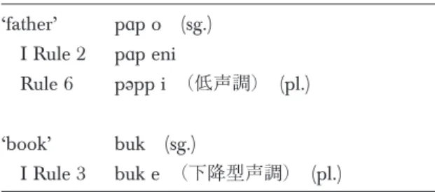 図 27 タイプ（4. d ）の複数形成