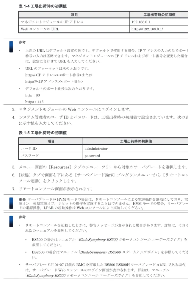 表  1-4 工場出荷時の初期値 項目 工場出荷時の初期値 マネジメントモジュールの IP アドレス 192.168.0.1 Web コンソールの URL https://192.168.0.1/ 参考 • 上記の URL はデフォルト設定の例です。デフォルトで使用する場合，IP アドレスの入力のみでポート 番号の入力は省略できます。マネジメントモジュールの IP アドレスおよびポート番号を変更した場合 は，設定に合わせて URL を入力してください。 • URL のフォーマットは次のとおりです。 http