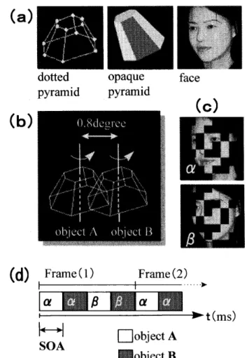 Figure 　 2 ， 　 S 　 timulus 　 conditiol ユ s 　 in 　 experiment 　 h