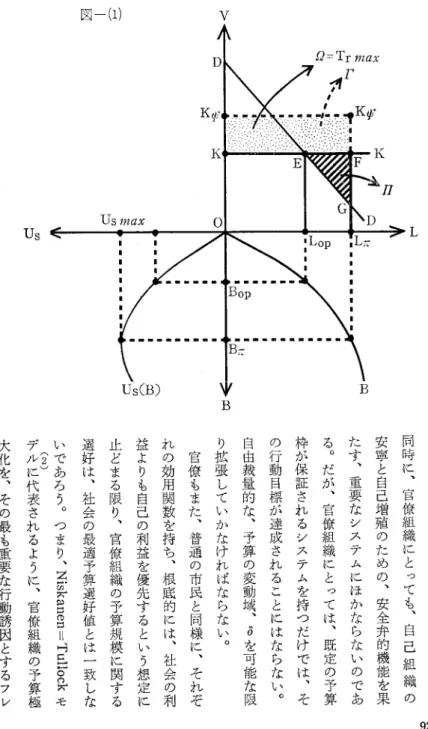 図 V（1） LDρ＝Tr〃ηκプ「fKψ@K塁甥署ll塁薫ξごコ恥逓言FK∬GUsノηακ0D ＝ ＝ 圏LOP圏 置Lπ ｡ ■ 置 匿 ■ ■ 艦 匿 ■ 量 コ 一 幽 圏 ロ 一 ■ ■ ■ ■ 胴 口 口 ■ 巳  ■  ■  ■ ■ 偏 冒 御 口 唱 ■ 一 ■ 一 ■ BOP ｡ 隔 口 ■ ■ 口 唱 冨 国 ■ ■ ■ ＝＝1 BπUs VB BUs（B） 保全のための︑有効な基本的ルールであると 同時に︑官僚組織にとっても︑自己組織の安寧と自己増殖のための︑安全弁的機能を果 たす︑重