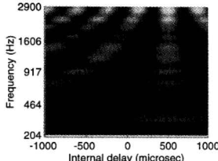 Figure 　 1 ， 　 Multi ・ channel 　 cross − correlation 　 func−
