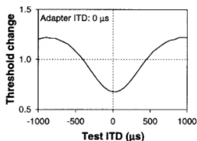 Figure 　 9 ． 　 The 　 predicted 　 discrimination 　 thresh −