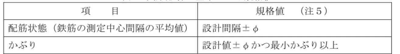 表 4 出来形管理基準による規格値  項    目  規格値  （注５）  配筋状態（鉄筋の測定中心間隔の平均値） 設計間隔±φ  かぶり  設計値±φかつ最小かぶり以上  φ：鉄筋径  表 5 非破壊試験結果の判定基準  項    目  判定基準  （注６）  配筋状態（鉄筋の測定中心間隔の平均値） 規格値±10 ㎜  上記判定基準を満たさなかった場合  設計本数と同一本数以上  かぶり  （設計値＋φ）×1.2 以下かつ 下記いずれかの大きい値以上  （設計値－φ）×0.8 又は  最小かぶり×0.8 