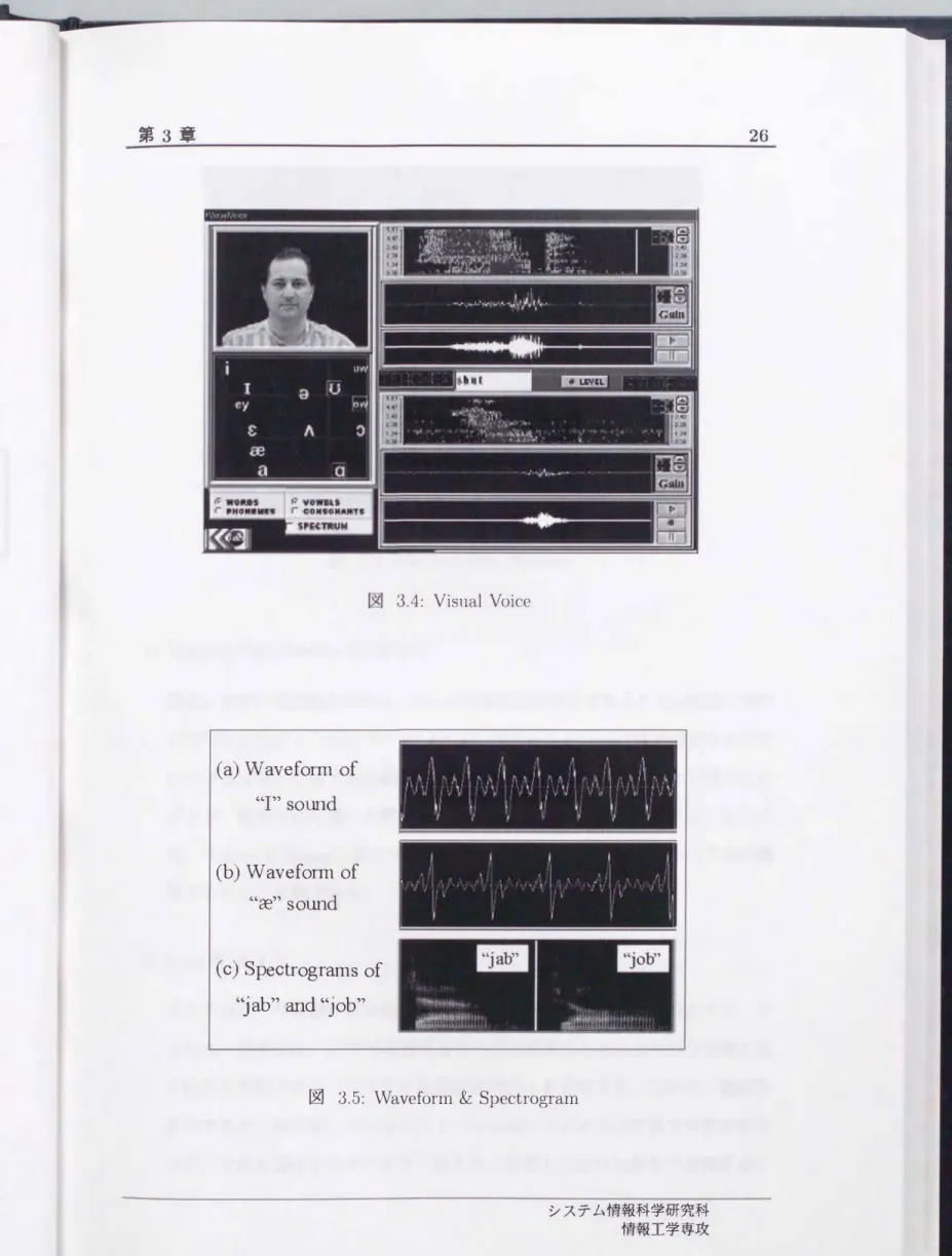 図 3.5: Waveform  &amp;  Spectrogram 