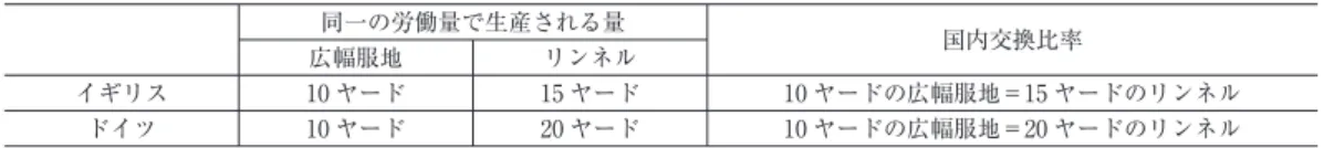 表 ５ J. S. ミルにおける the four magic numbers