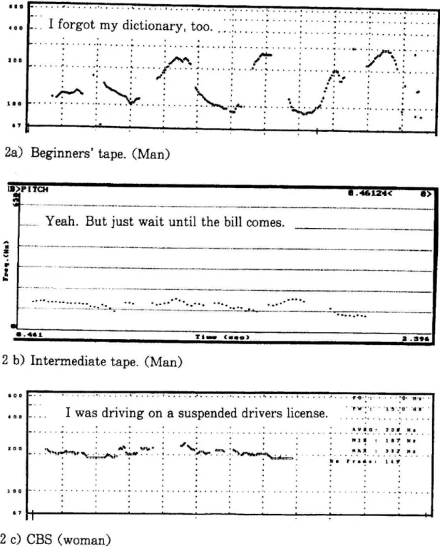 Figure  2.  Pitch  patterns  on  teaching  tapes .