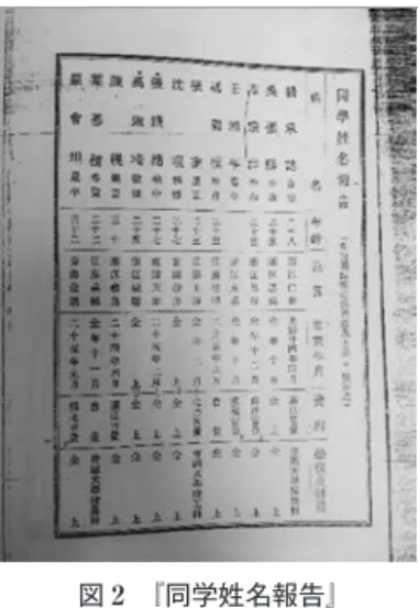 図 2　『同学姓名報告』 （出典：『清国留学生会館第二次報告』） 第 2 節　福建省留日学生の概況と特徴 （1）福建省留日学生の概況 　『清国留学生会館報告』は半年ごとに一回の報告を刊行する形式である。 そこで、筆者は年限により留学生の変化と差異をさらに明確に考察するた めに、第一次の『清国留学生会館報告』の「同瀛録」という記事を通じて 【表 3】を作成し、1902 年の各省の留学生状況を分析することにしたい。 　【表 3】は『清国留学生会館第一次報告』の「同瀛録」によって作成し た表であり、合計 584 