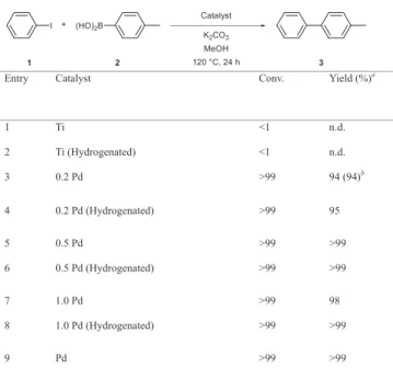 Fig. 6 Pd 3d spectra in 1.0Pd at mirror polished, and at 150 s and 300 s of Ar gas sputtering.