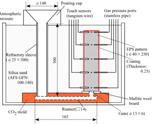 Figure 1. Casting design for measurement of mold filling rate and foamed pattern  decomposition rate