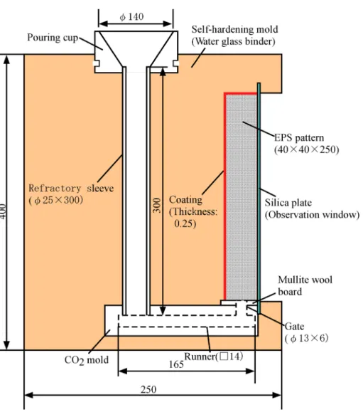 Figure 2. Casting design for in-situ observation of mold filling rate and foamed pattern  decomposition rate