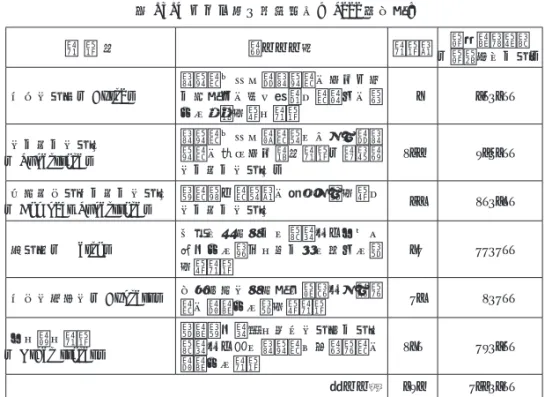 表 5 5 テスコ社の店舗類型（ 1999 年現在） 020406080100120140160180 1980 81 82 83 84 85 86 87 88 89 90 91 92 93 94 95 96 97 98 99 00 01 02 03 （年）（店舗数） アウトオブセンター インセンター 図 5‑4 4 大スーパーストアの立地別出店数 ［資料］NRPF 公開資料による。． 口