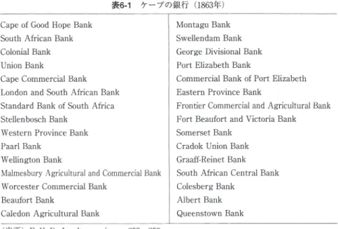 表 6 ‑ 1 ケープの銀行 ( 1 8 6 3 年 ） Cape o f  Good Hope Bank  I  Montagu Bank  S o u t h  A f r i c a n  Bank  I  Swellendam Bank  C o l o n i a l  Bank  I  G e o r g e  D i v i s i o n a l  Bank  U n i o n  Bank  I  P o r t  E l i z a b e t h  Bank 