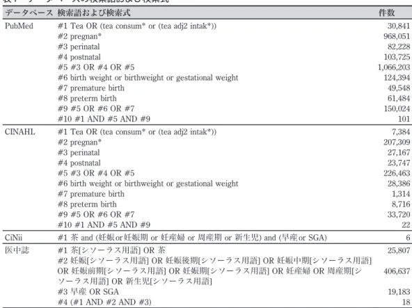 表 1 データベースの検索語および検索式