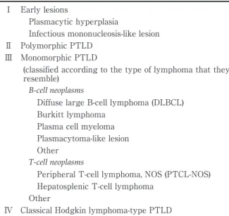 Table 3 Categories  of  post-transplant  lymphoprolif- lymphoprolif-erative disorders in the WHO-2008 I Early lesions  Plasmacytic hyperplasia  Infectious mononucleosis-like lesion II Polymorphic PTLD III Monomorphic PTLD    (classified according to the ty