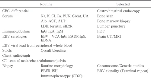Table 5 Diagnostic workup for suspected PTLD