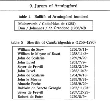 table  5  Sheriffs of Cambridgeshire  (1256-1270)  William  de Stow 
