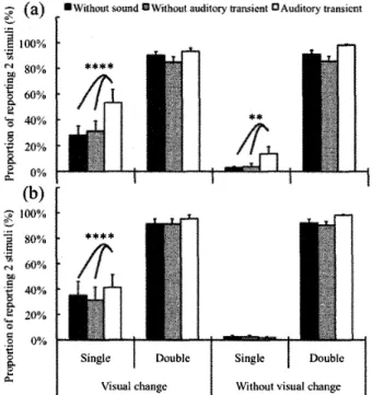 Figure 2. Results of {a) Experiment 1 and (b)