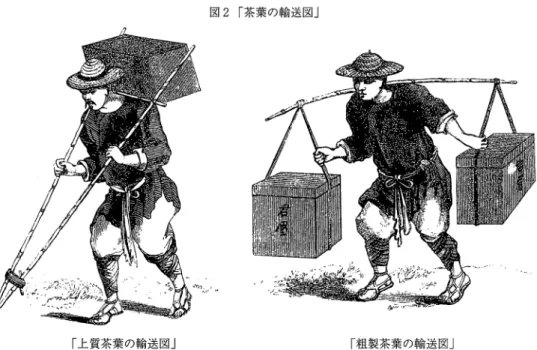 図 2 「茶葉の輸送図」