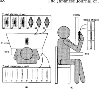 Figure 1. (A) Front view {B) Side view,
