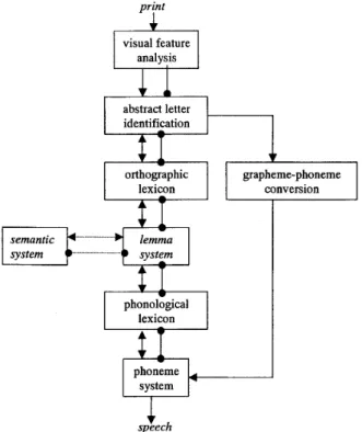 Figure 1 via a system of nodes which they referred to as a word sensc system, but which I will refer to as a