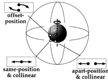 Figure 2. The stimulus conditions of Experiment 1         The coordinate system was environment-based      and never dependent on the vantage point