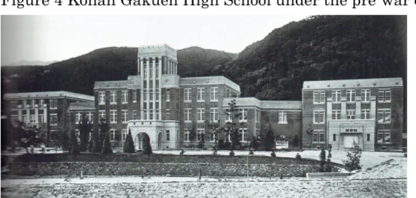 Figure 4 Konan Gakuen High School under the pre-war education system (1923) 