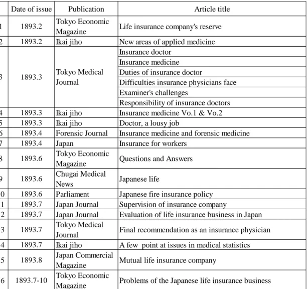 Table 2    Academic achievements of Kota Yano (1893) 