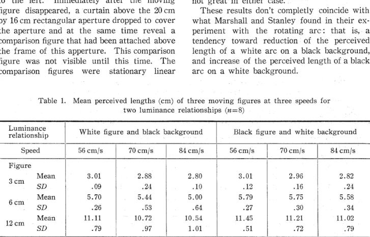figure was not visible until this time, The