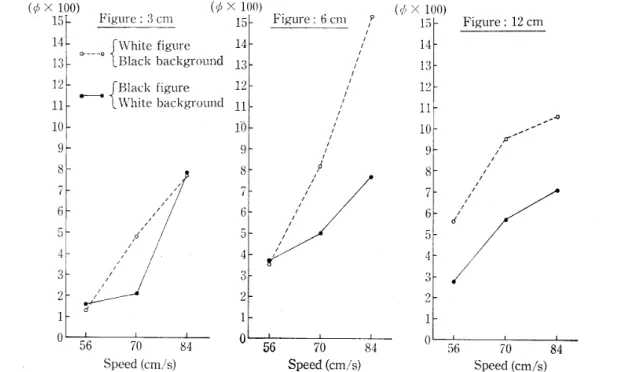 Table 3 and Table 4. From the p-values in the question arises as to why the reduction