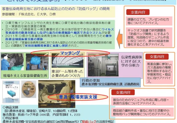 図 1 産学連携支援の例（1）
