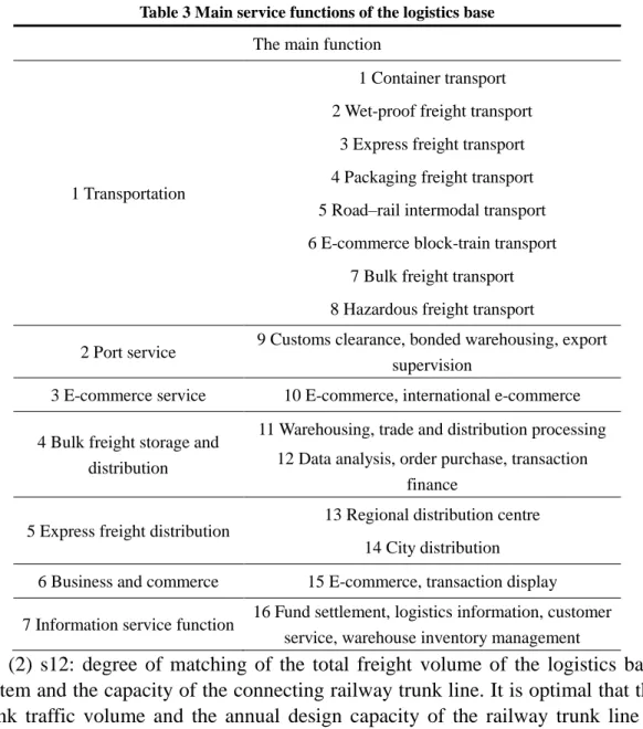 Table 3 Main service functions of the logistics base  The main function 