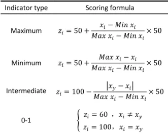Table 8 Classification of Evaluation Grades 