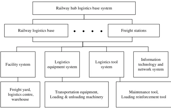 Fig. 1 The composition of RHLBS 
