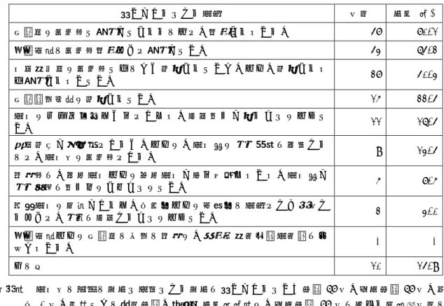 表 ６   理 事 会 の 現 状 の 役 割 と 理 想 と す る 役 割 に 「 違 い が あ る 」 と す る 理 由   違 い が あ る と す る 理 由   件 数   割 合 ( ％ )   予 算 案 は 形 式 的 な 討 議 が な さ れ る の み で 、 承 認 さ れ て い る 。   4 7   7 0 