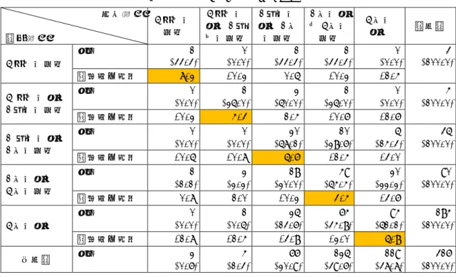 表 1 9   資 産 総 額 と 収 入 総 額 の ク ロ ス 集 計   収 入 総 額   資 産 総 額   5 百 万 円未 満   5 百 万 円以 上1 千 万 円 未 満   1 千 万 円以 上1 億 円 未 満   1 億 円 以上5 億 円未 満   5 億 円  以 上   行 合 計   5 百 万 円 未 満   件 数   1   0   1   1   0   3  ( 3 3 