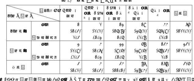 表 2 0   社 団 ・ 財 団 ご と の 資 産 総 額 資 産 総 額   社 団 か 財 団 か   5 百 万 円未 満   5 百 万 円以 上1 千 万 円 未 満   1 千 万 円以 上1 億 円 未 満   1 億 円 以上5 億 円未 満   5 億 円 以上   行 合 計   社 団 法 人   件 数   1   0   1 2   1 9   4 4   7 6  ( 1 