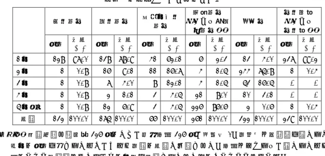 表 １   役 職 者 及 び 事 務 局 長 の 人 数   専 務 理 事   常 務 理 事   使 用 人 兼 務 理 事   外 部 理 事   （ ま た は 非 常 勤 理 事 ）   監   事   事 務 局 長（ ま た は 事 務 長 ）   件 数   割 合 ( % )   件 数   割 合 ( % )   件 数   割 合 ( % )   件 数   割 合 ( % )   件 数   割 合 ( % )   件 数   割 合 ( % )   1 人   1 2 8   9