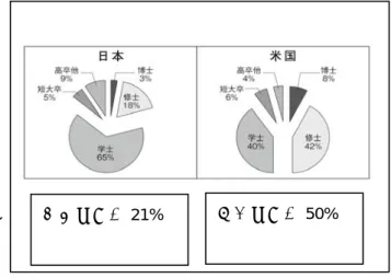 図表 I-4   