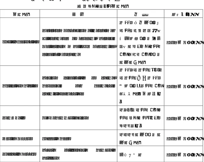 表 1  インタビュー対象者 
