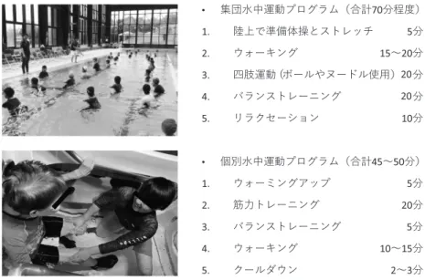 図 6 プール教室の実際と運動プログラム