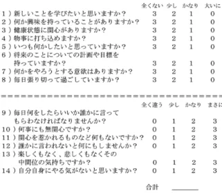 図 1 やる気スコア（Apathy scale）文献４）より