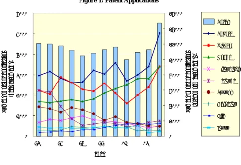 Figure 2 shows that the total number of joint patent applications and the nine firms’ share of the total patent applications have continued at a rough upward trend, although some fluctuations were observed for some years