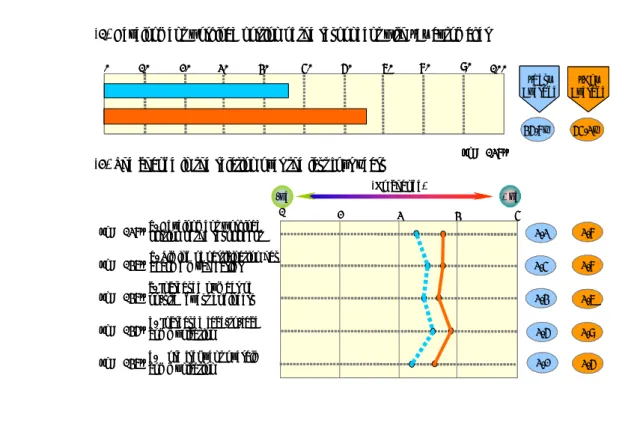 Figure 9: Advanced technology R&amp;D Cooperation and Business Relations