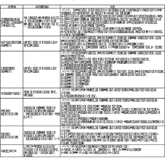 Table 1: Explanations of Variables
