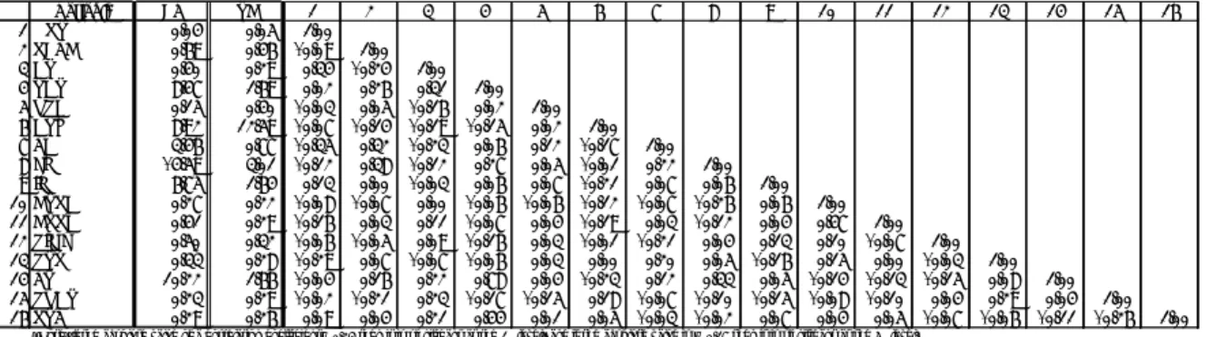Table 4: Explanations of Variables