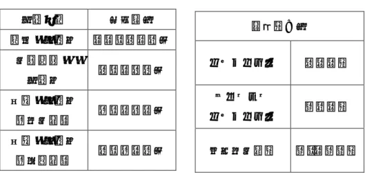 表 2 国内操縦免許取得者数、航空機数 出典：齋藤健司氏プレゼンテーション資料より 図 1 日本の操縦士の現状 (実稼動ベース) 出典：齋藤健司氏プレゼンテーション資料より操縦免許取得者数自家用操縦士２２，７２３名定期運送用操縦士７，２５４名事業用操縦士（固定翼）９，８５８名事業用操縦士（回転翼）４，９２４名航空機の数ヘリコプター ７８８機ロビンソンヘリコプター１３８機小型固定翼機 １，２１０機