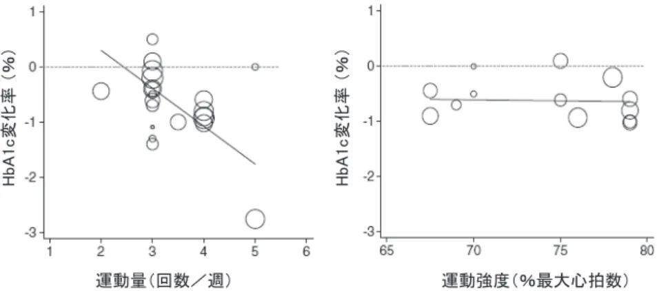 図 4 総エネルギー消費量の内訳