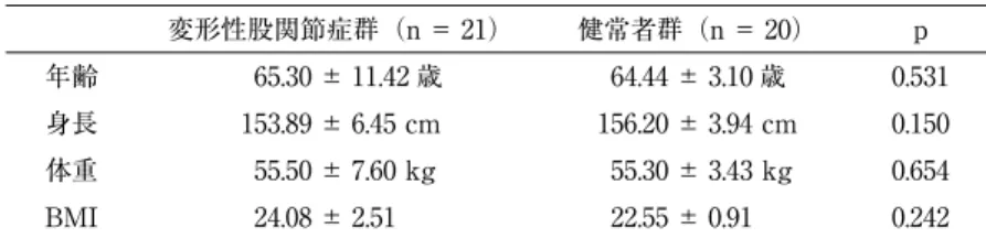 表 5 変形性股関節症患者における腹横筋厚変化率と骨盤傾斜角・股関節形態との関係（n ＝ 21）
