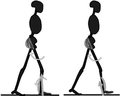 図 症例の歩行中の麻痺側初期接地時の姿勢と床反力ベクトル 左：AFO なし  右：油圧 AFO 使用